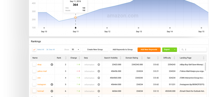 ادارة الحملات الإعلانية 10