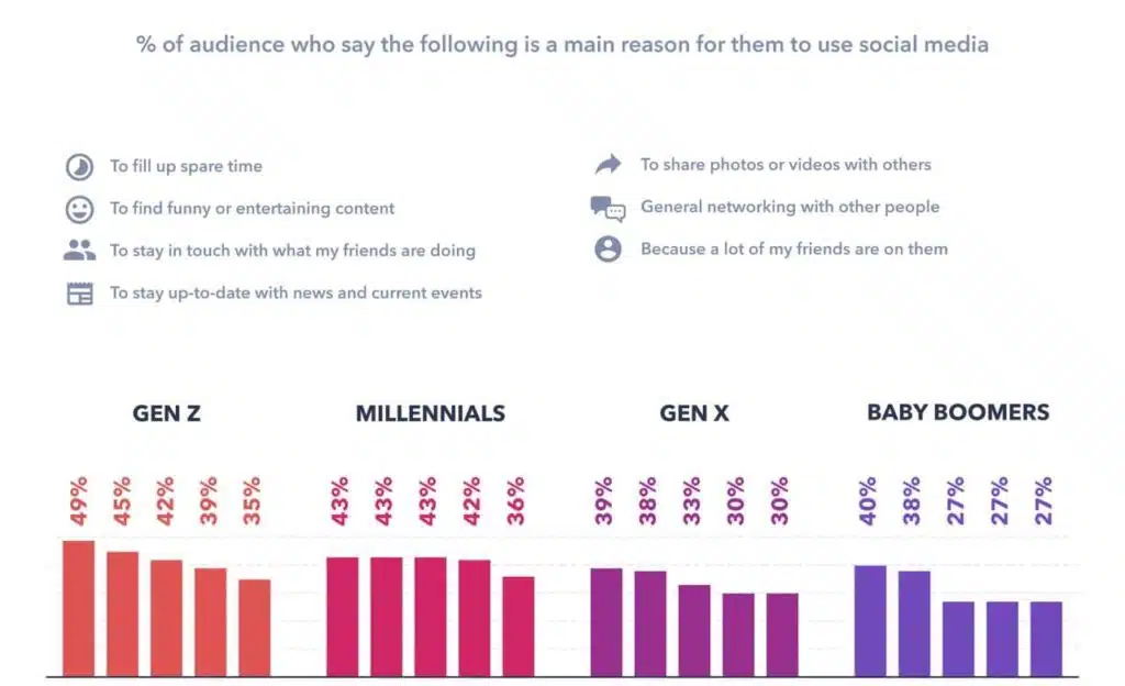 أفضل استراتيجيات التسويق عبر السوشيال ميديا | نماذج عملية 2