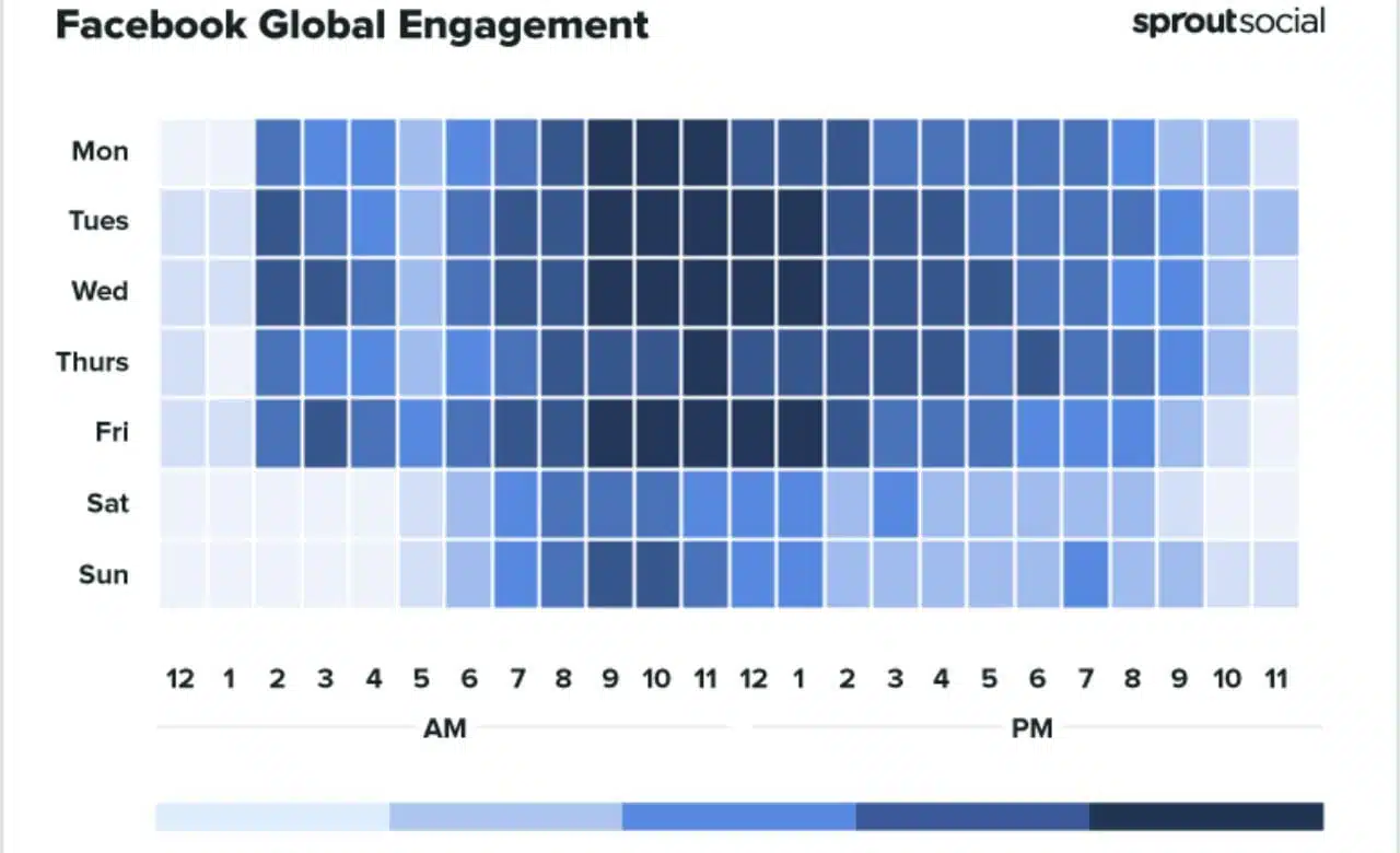أفضل استراتيجيات التسويق عبر السوشيال ميديا | نماذج عملية 3